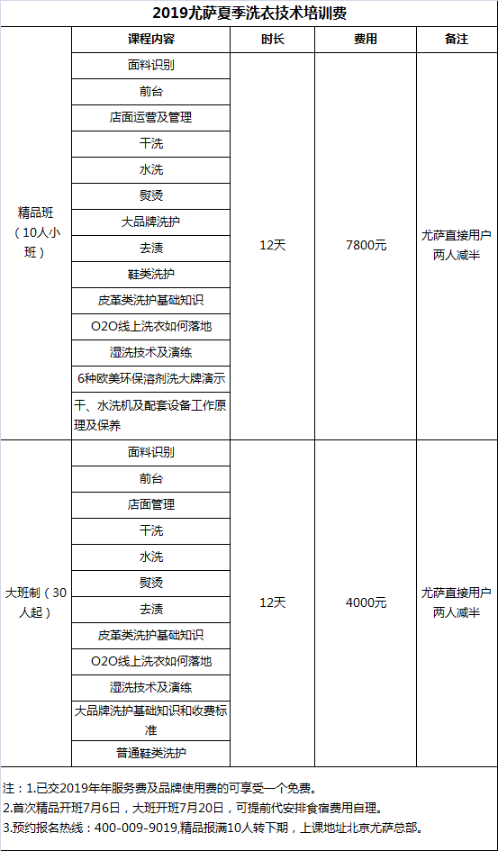 尤薩培訓(xùn)團隊