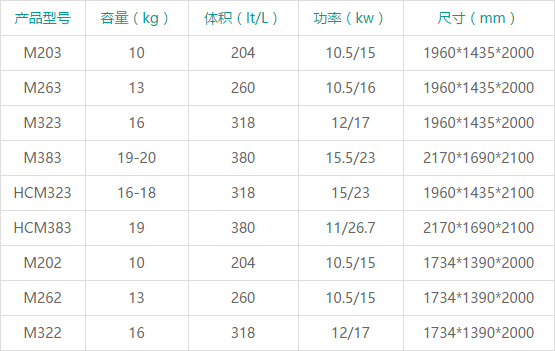 參數(shù)一覽表