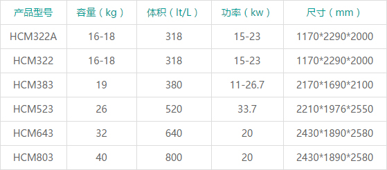 參數(shù)一覽表